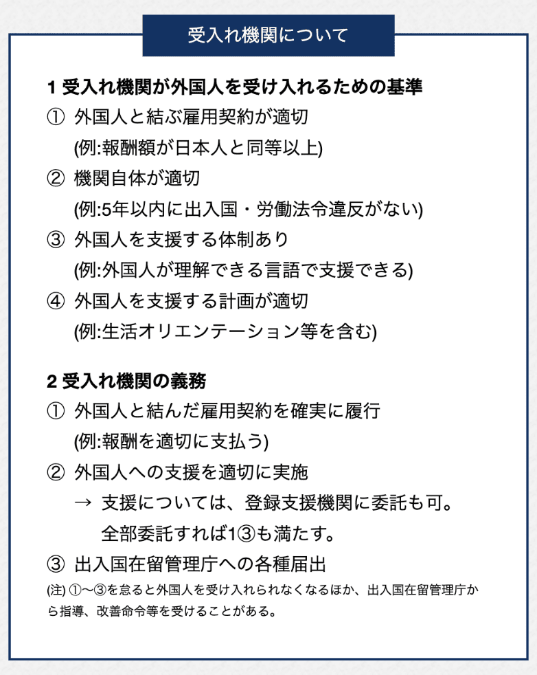 受入期間について