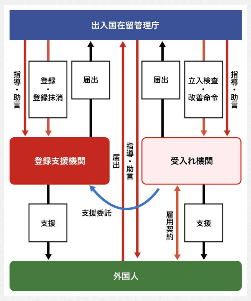 出入国在留管理庁