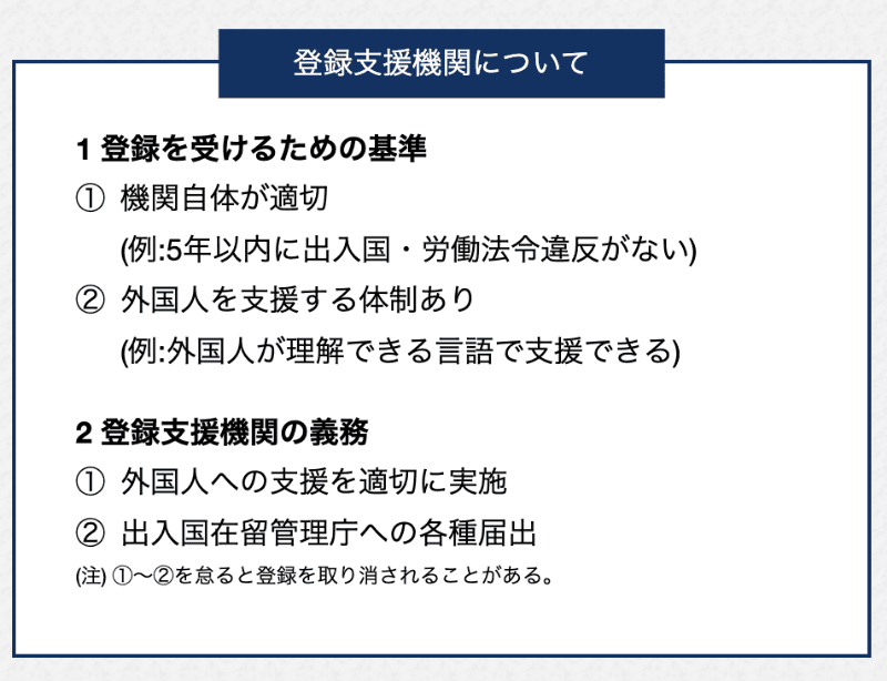 登録支援機関について